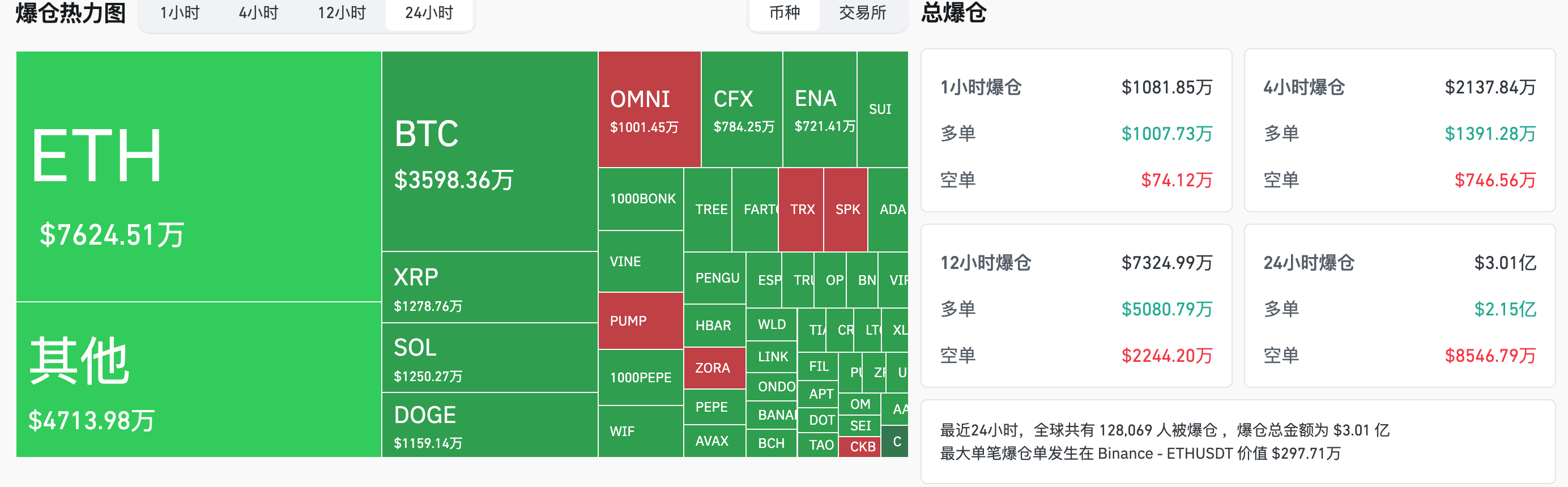 HashKey交易时刻：“超级72小时”来袭，以太坊4000至4100美元区间是进一步上涨的核心关注点