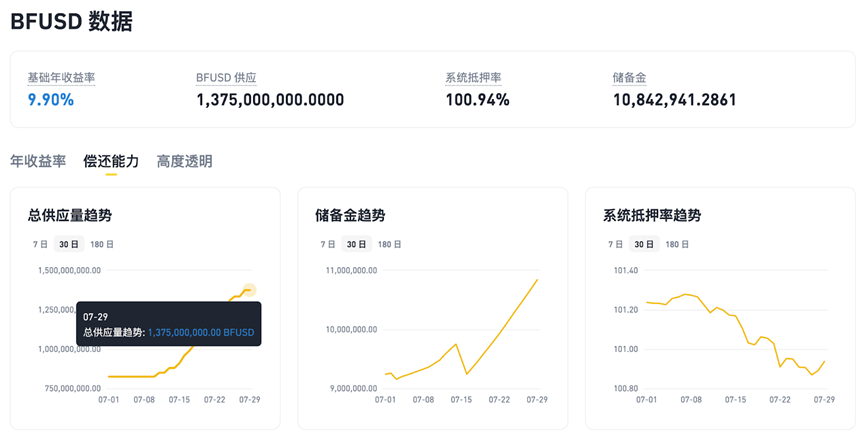 从“折价买币”到RWUSD，拆解币安理财的高收益产品矩阵