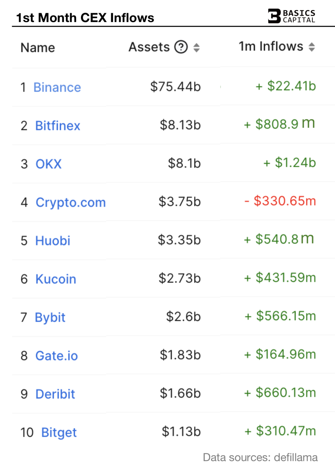 数据｜Crypto总市值突破1万亿美金，重回全球风险资产第七位！