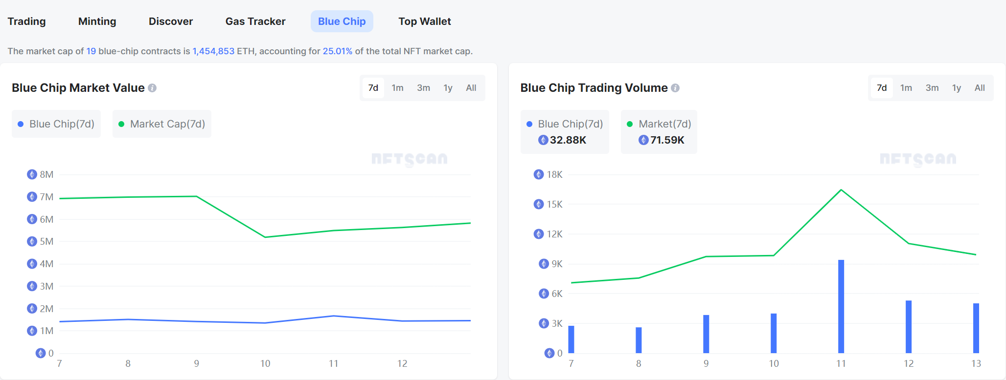 NFTScan | 08.07~08.13 NFT 市场热点汇总