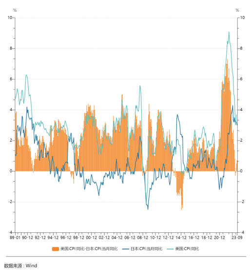 LD Capital: 汇率专题（二）：美日汇率拐点已至