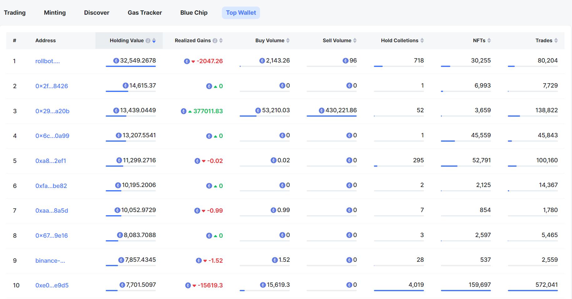 NFTScan | 08.28~09.03 NFT 市场热点汇总