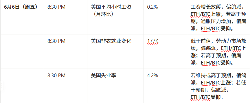 マーケットウォッチウィークリーレポート：資金の撤退と様子見ムードにより、短期的な市場調整のリスクが高まっている