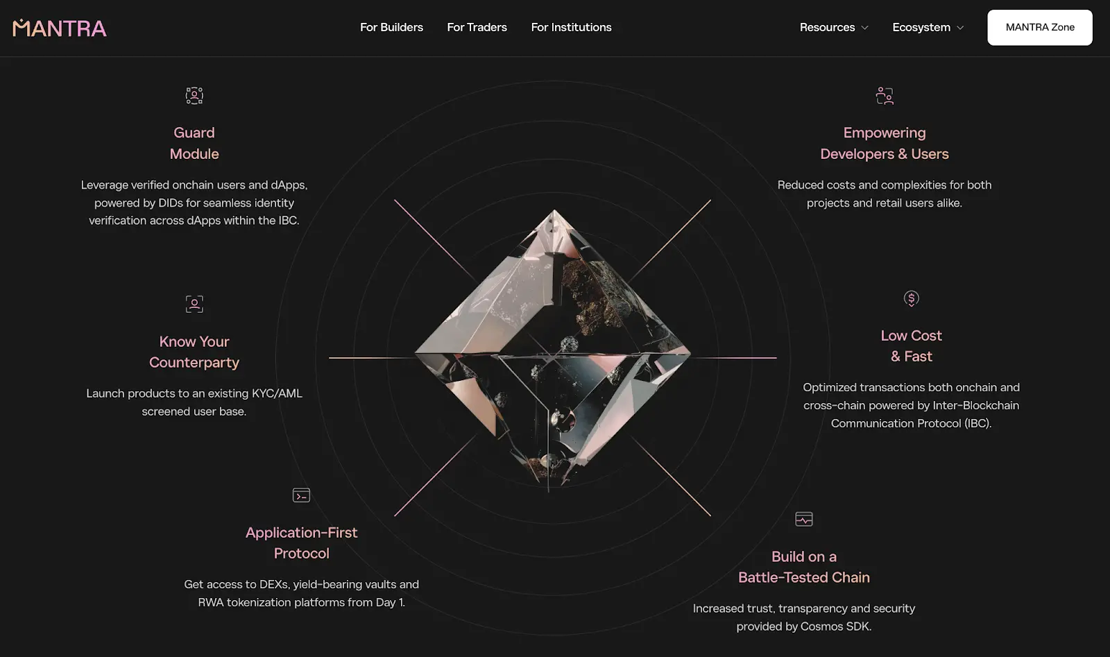 2024 Public Chain RWA Annual Research Report: Market Deconstruction and Paradigm Change