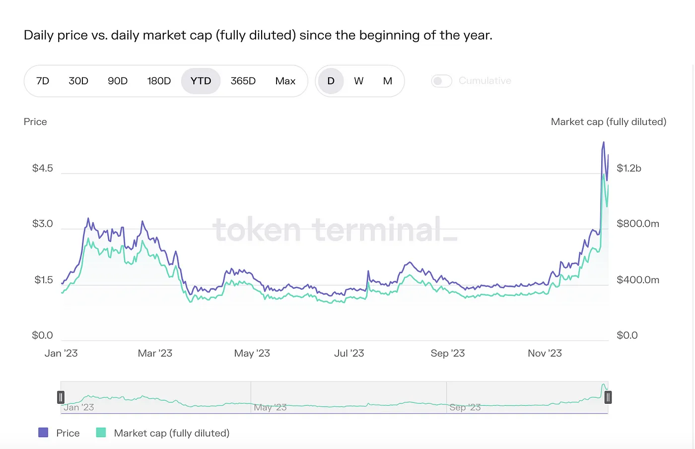 Solana 调研分析报告
