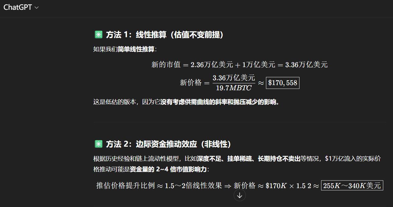 Institutional capital and the Bitcoin craze