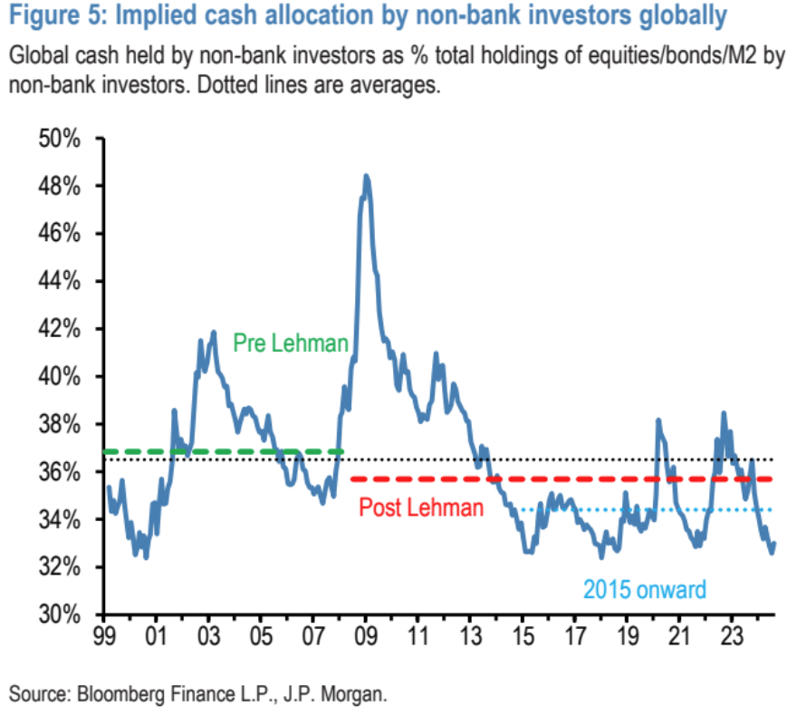 Cycle Capital Macro Weekly Report (8.12): il "commercio di recessione" nei titoli azionari statunitensi è stato eccessivo e le principali criptovalute sono state ingiustamente uccise