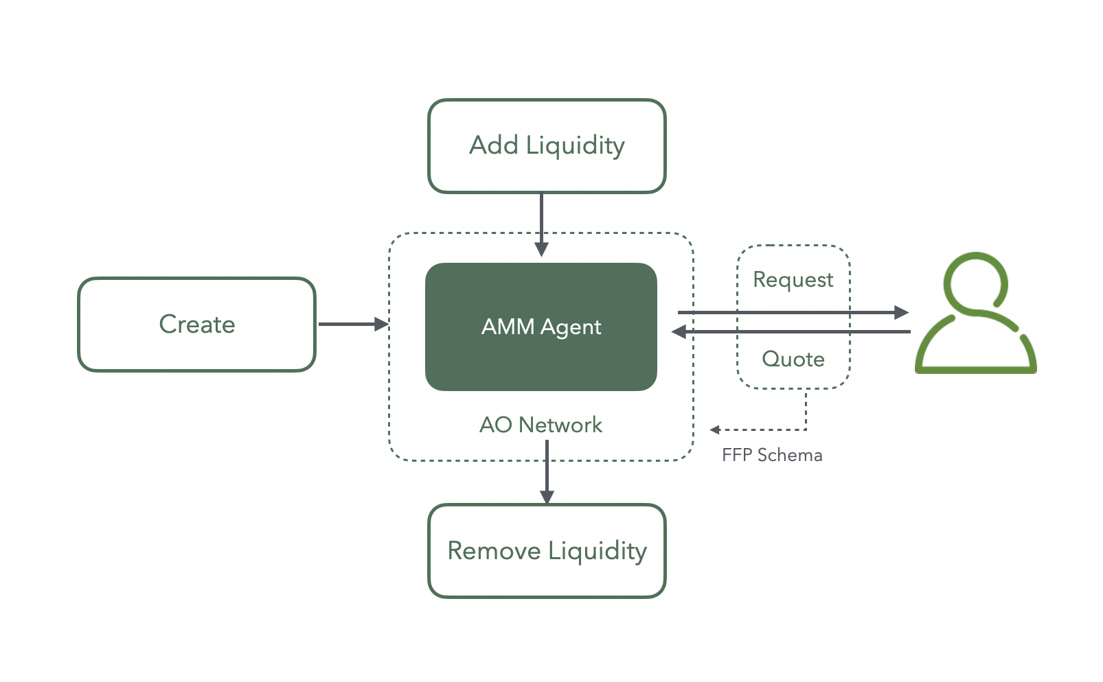 FusionFi Protocol：构建 AgentFi 互操作性的核心桥梁