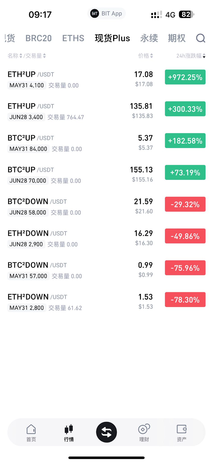 平方期权，以现货方式买卖结构化产品 —— 金融创新在加密领域的具象化