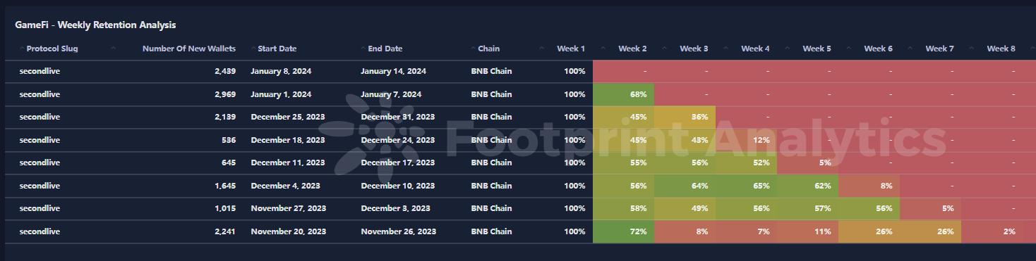 区块链游戏解说:什么是 SecondLive
