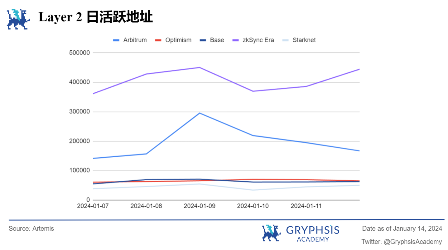 Gryphsis 加密货币周报:比特币ETF获得SEC批准