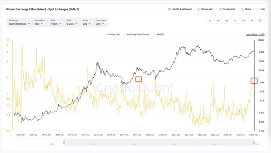 Matrixport 报告血洗17万人仓位，44亿加密货币灰飞烟灭？比特币现货ETF一月还有望通过？