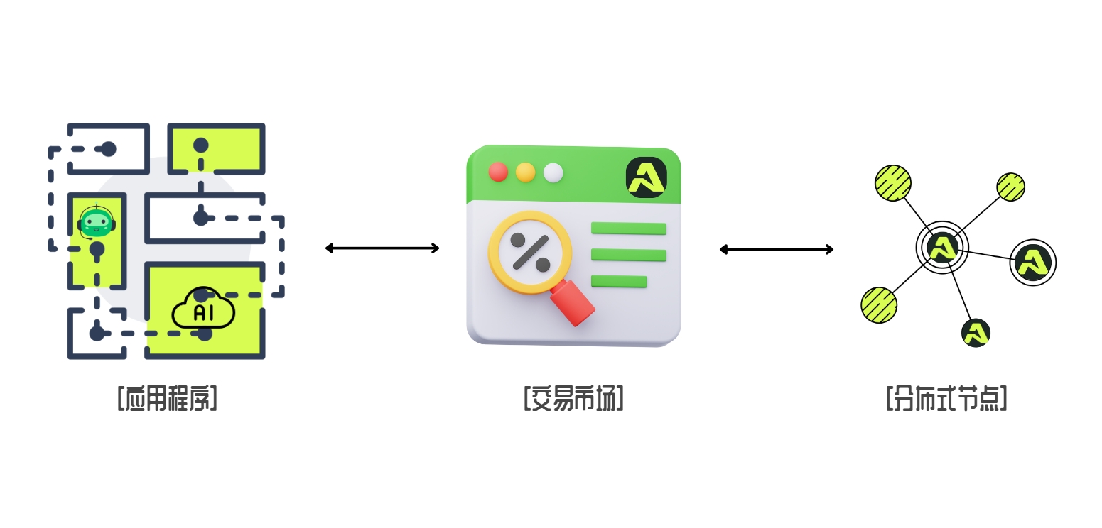 📍解析DePin丨Aethir如何作为赛道基础设施❓