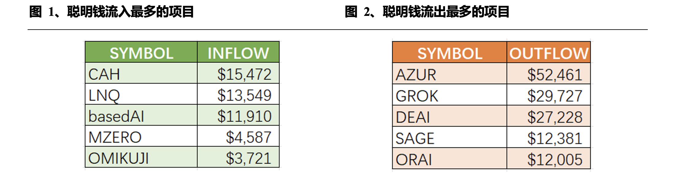 Web3 AI每日点评（2024/7/24）