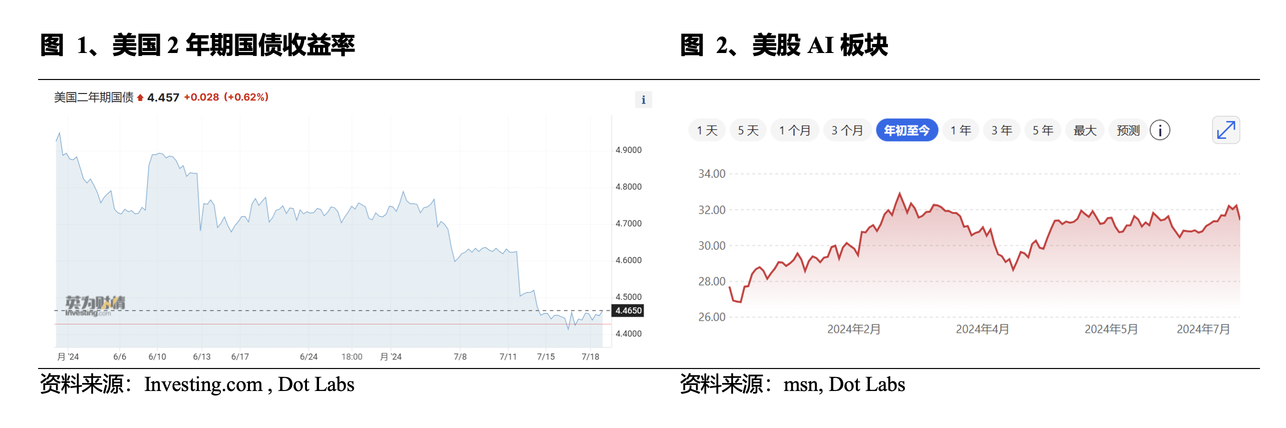 Web3 AI每日点评