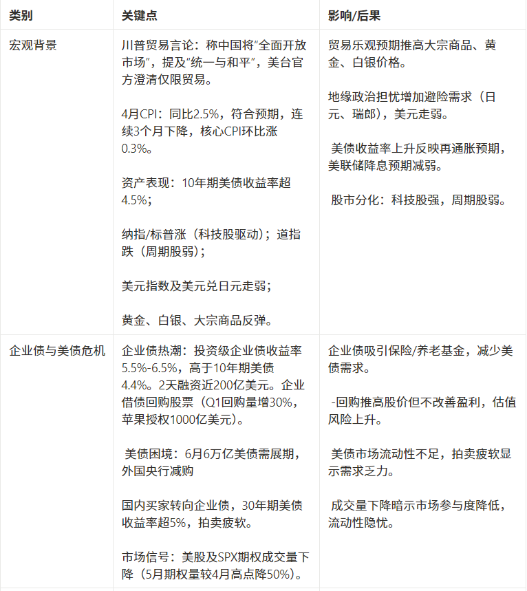마켓워치 주간 보고서: 자본 붐이 둔화되고 시장은 높은 수준의 변동성 시험에 직면할 수 있습니다.
