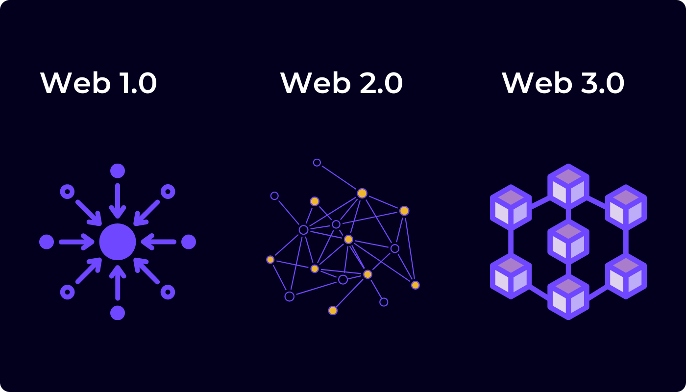 Web 3 行业入门指南之带你全面了解Web3