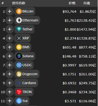 Taking Sui Chain as an example, exploring new paths for public chains to break through the paradox of compliance and development