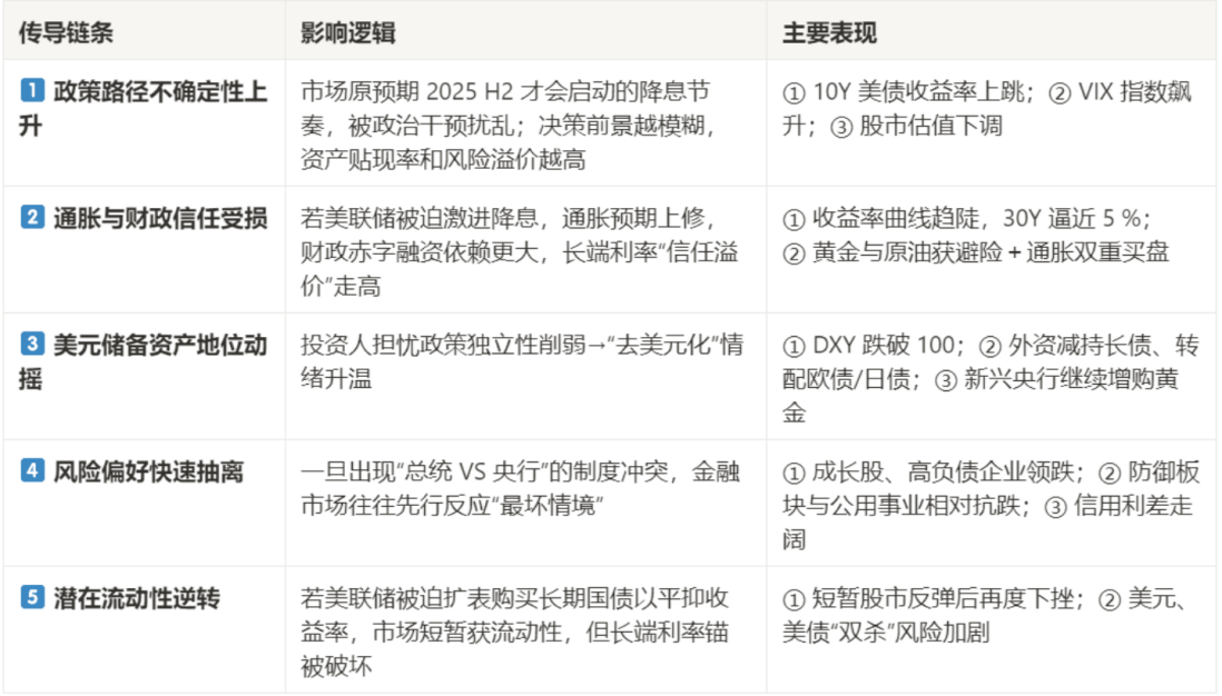 過往投研文章 （原文髮佈於2025/04/24）-特朗普與鮑威爾的決⽃—情景推演與交易⽅案
