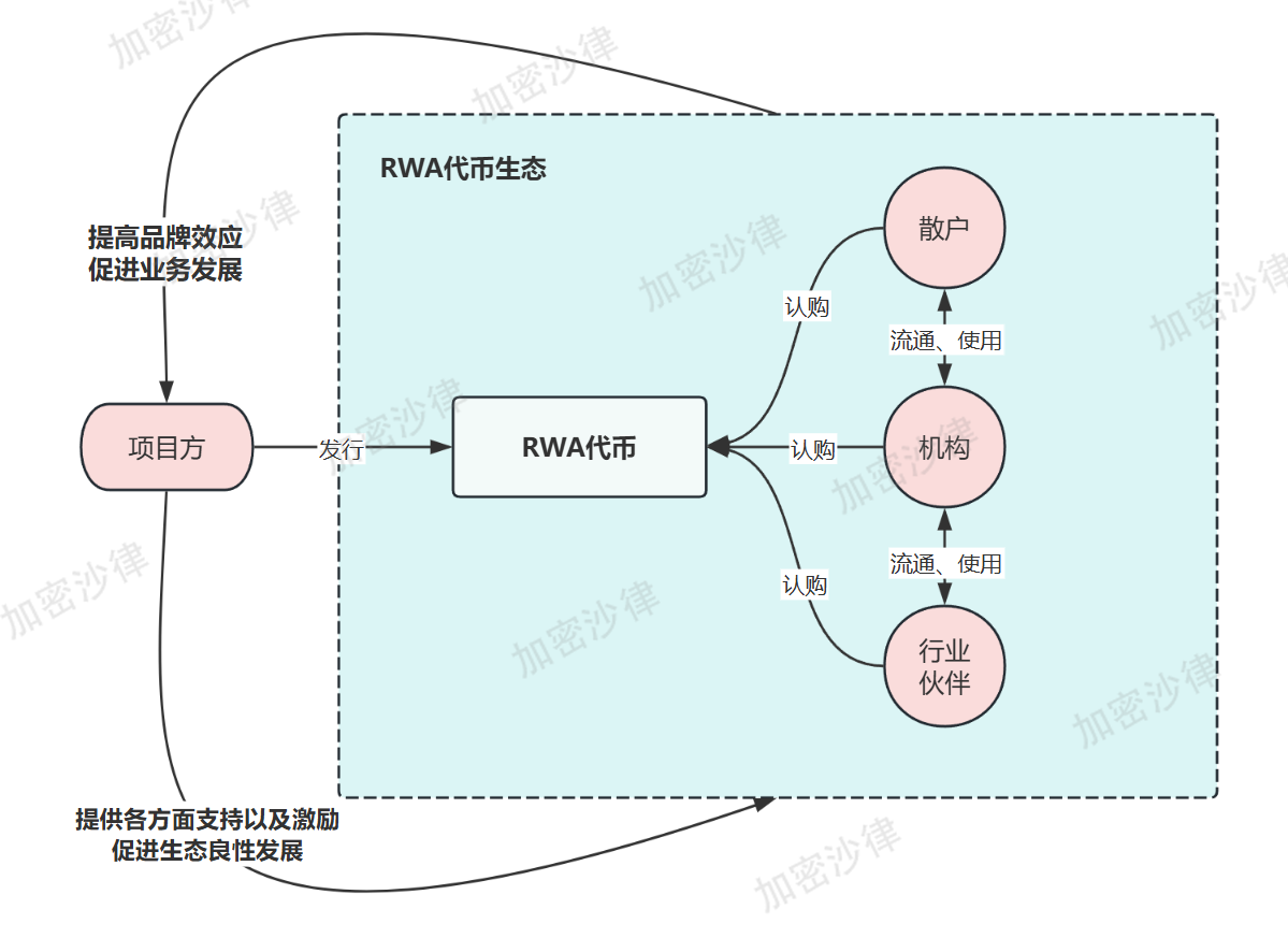 Web3律師深度分析：大陸企業如何在香港成功發行RWA產品？