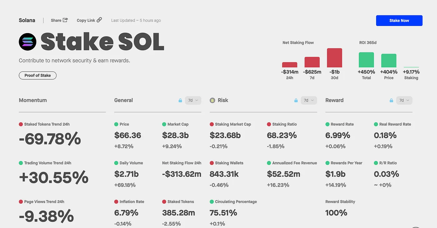 Solana 调研分析报告