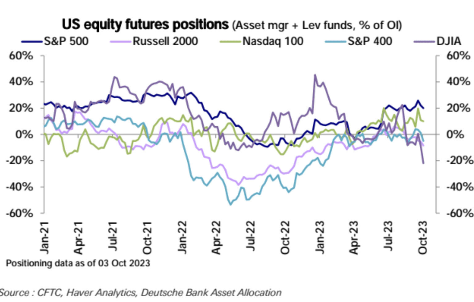 LD Capital: 10.9 长债Y升势不停,股票减仓进行时,三季报的期望