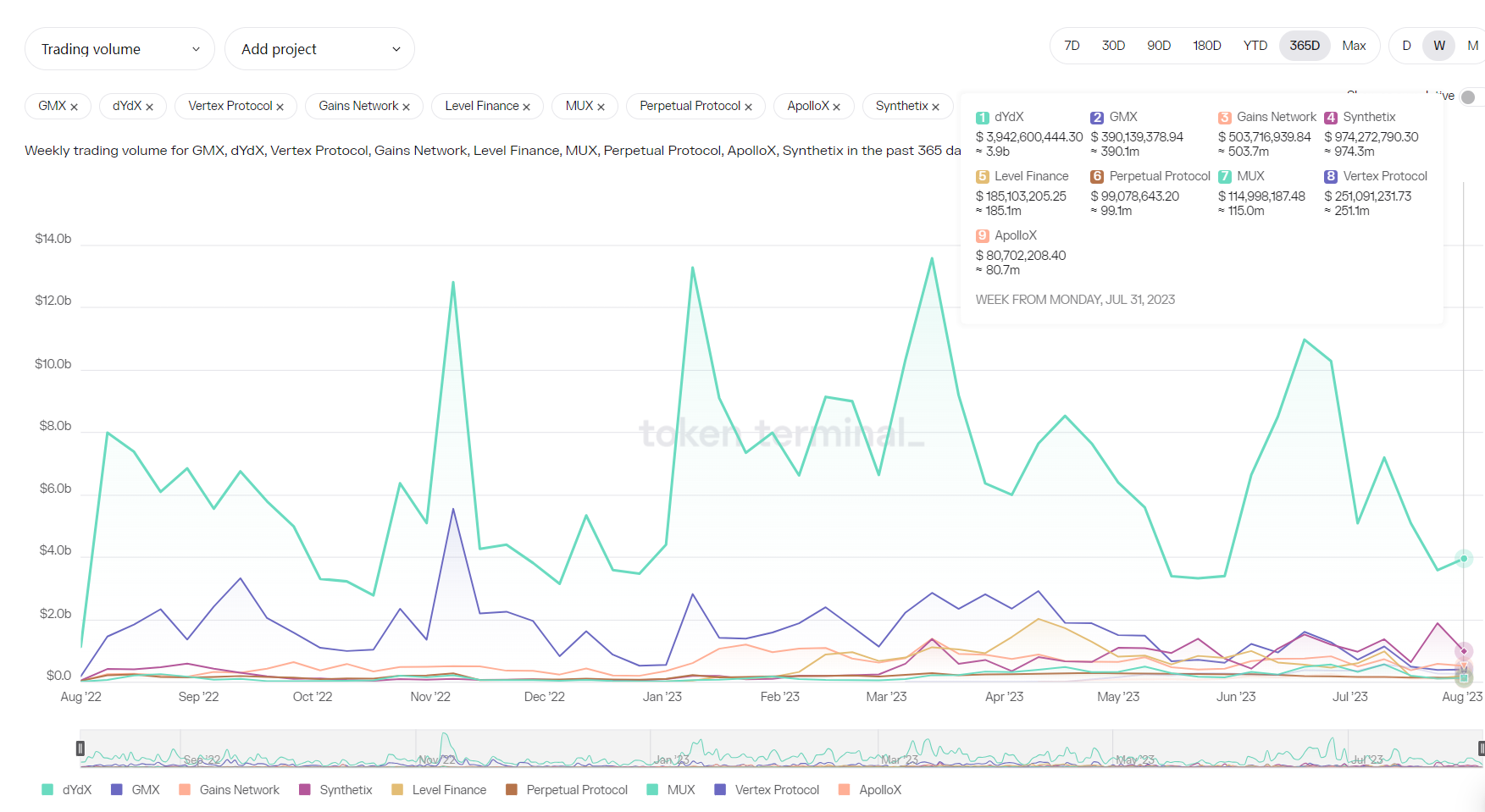 加密賽道周報[2023/08/07]