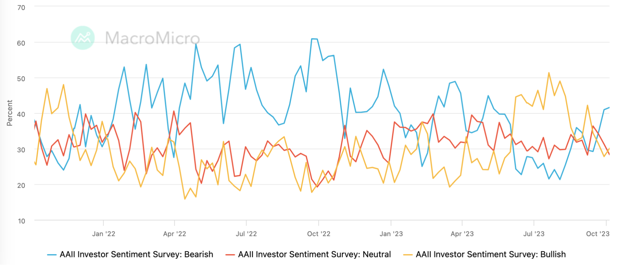 LD Capital: 10.9 长债Y升势不停,股票减仓进行时,三季报的期望