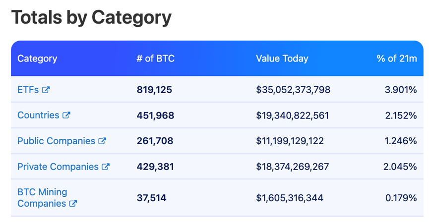 币圈大牛市来临！大量上市企业将疯狂买入比特币！美国会计新规推进加密货币市场发展！