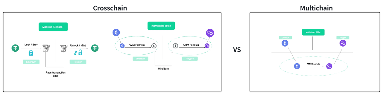 项目研报｜zkLink：专注于多链 DeFi 的 Layer2