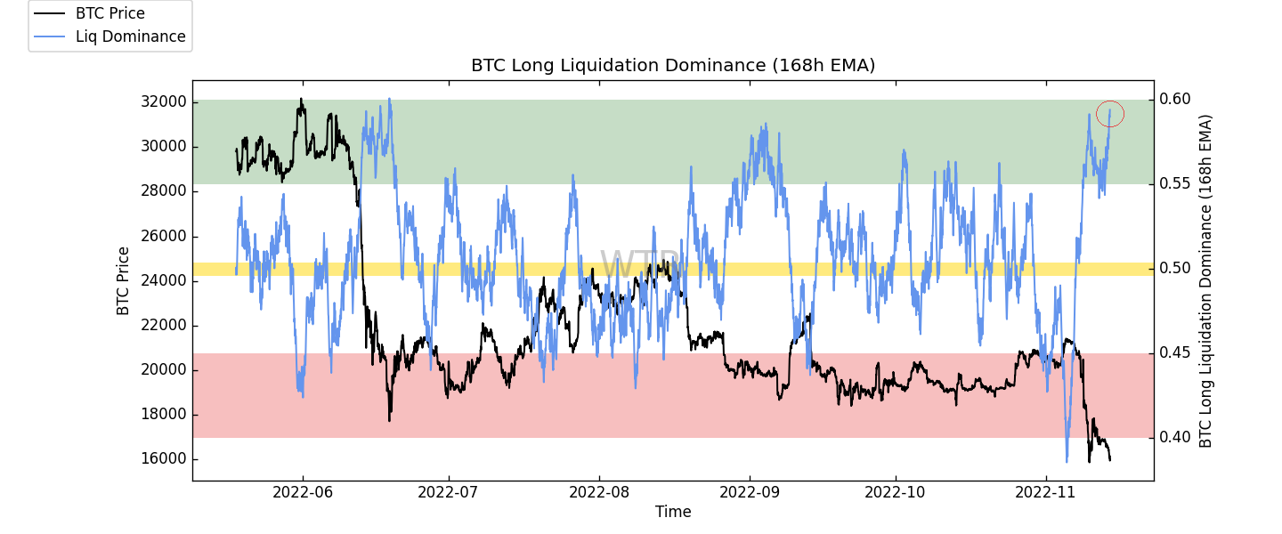 雄關漫道，前路昭昭｜WTR 11.14