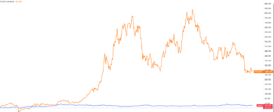 长期投资你会选择比特币，还是黄金？