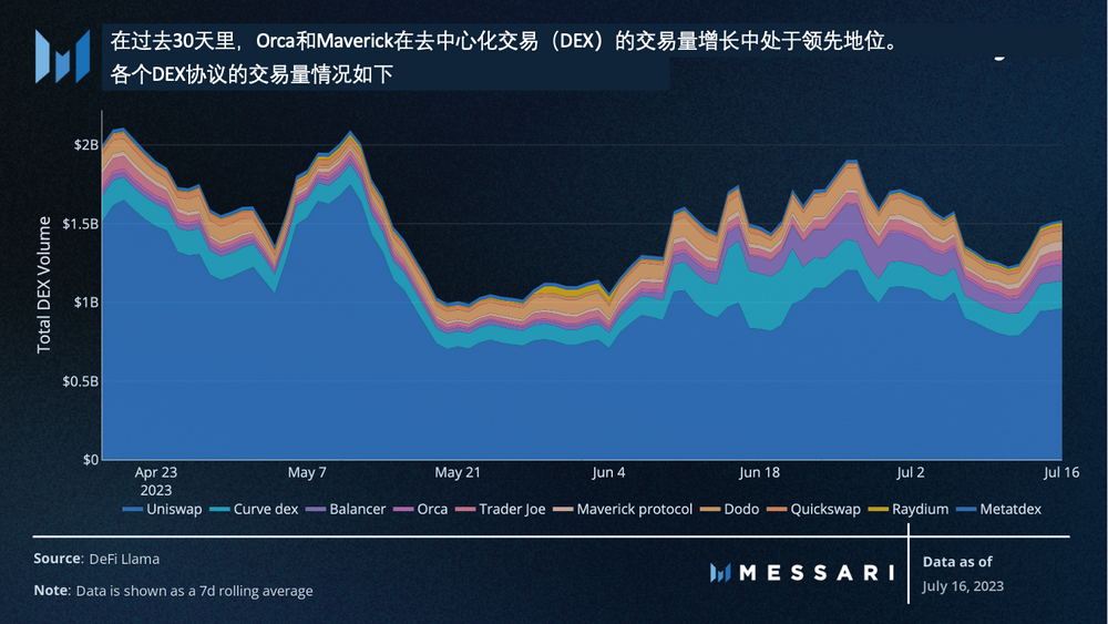 Messari：美國國債推動RWA迅猛發展