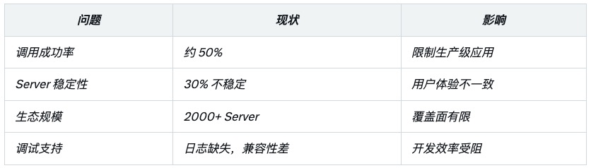 一文读懂MCP:AI 智能体工具交互的标准化革命