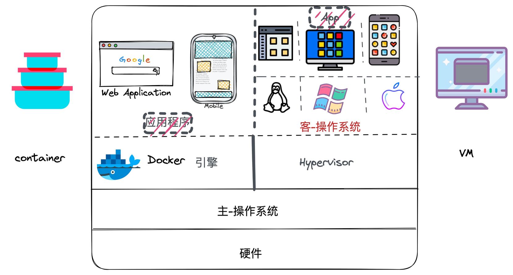 Layer 2 分类,通用化之路仍旧漫长