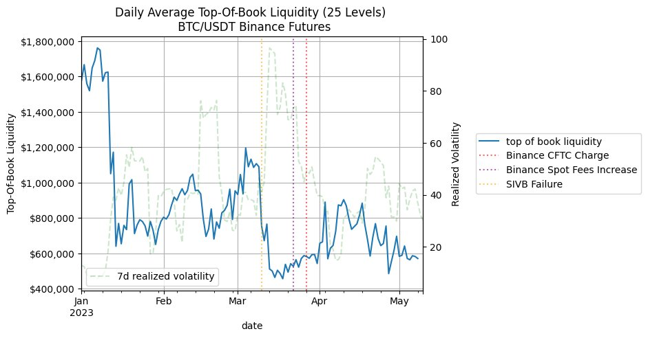 Blofin Flow Insights：頂峯