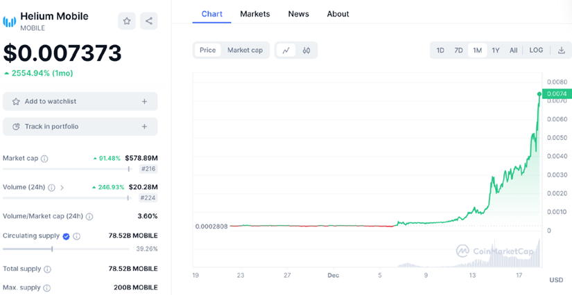 抢占先机！DePIN 赛道潜力项目盘点！