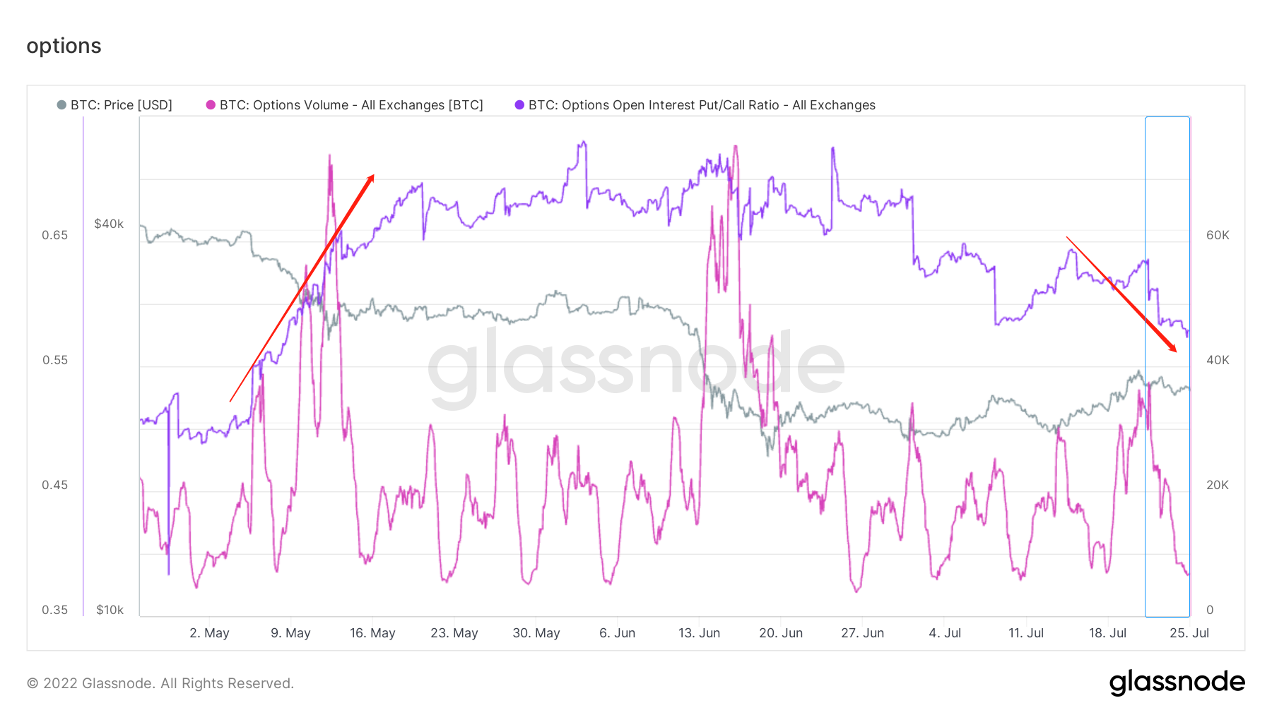 长夜漫漫，韬光养晦 ｜ WTR 7.25