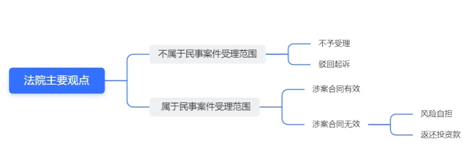 活动回顾 | 投资区块链虚拟货币项目，法律风险有哪些？如何绕坑？