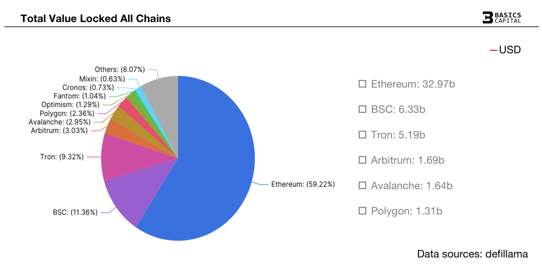 數據｜Crypto總市值突破1萬億美金，重回全球風險資產第七位！