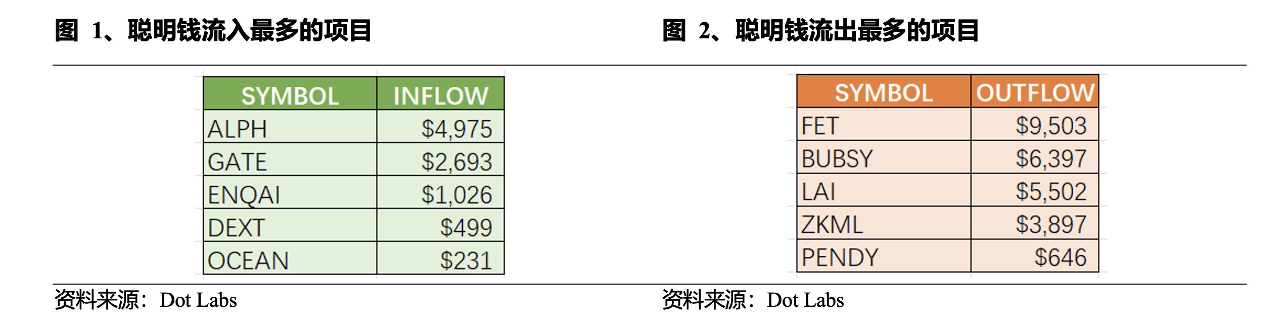 Web3 AI每日点评