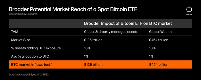 重磅来袭!比特币现货 ETF 结果即将揭晓,下一步剑指何处?