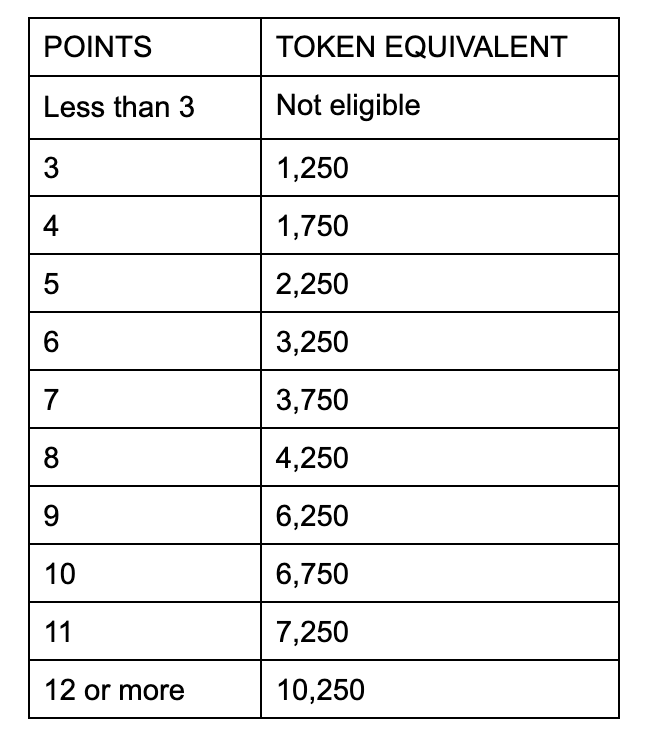 Arbitrum 的原生代幣 ($ARB)：有關其功能、代幣經濟學和未來前景的綜合指