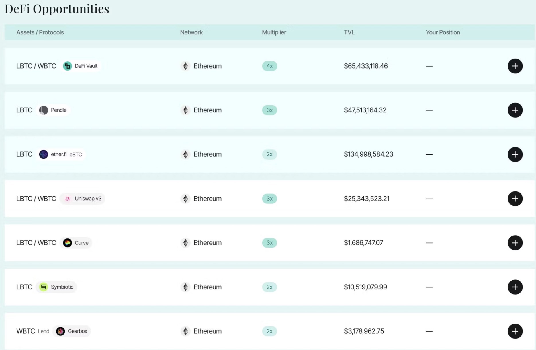 BTC (Re)staking 供给侧竞争加剧，封装 BTC 争相抢占 WBTC 市场