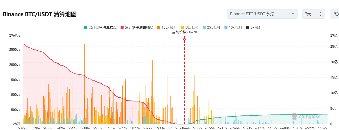 WolfDAO 市场观察：降息在即，山寨复苏，细数加密市场暗流涌动