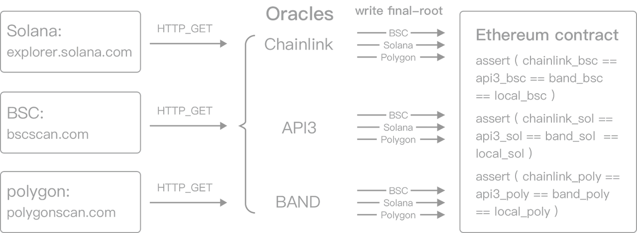 项目研报｜zkLink：专注于多链 DeFi 的 Layer2