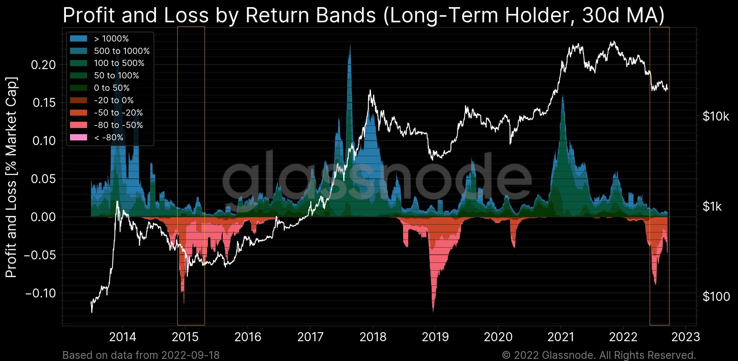 金无足色、璧有微瑕|WTR 9.19