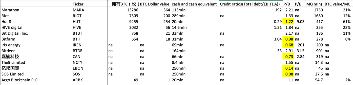 LD Capital: 比特币矿业寒冬下的生死时速:Marathon Digital Holdings(MARA)分析
