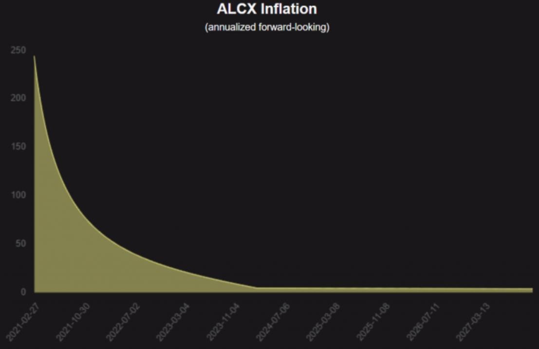 Alchemix研报：一个让人“寅吃卯粮”的DeFi协议