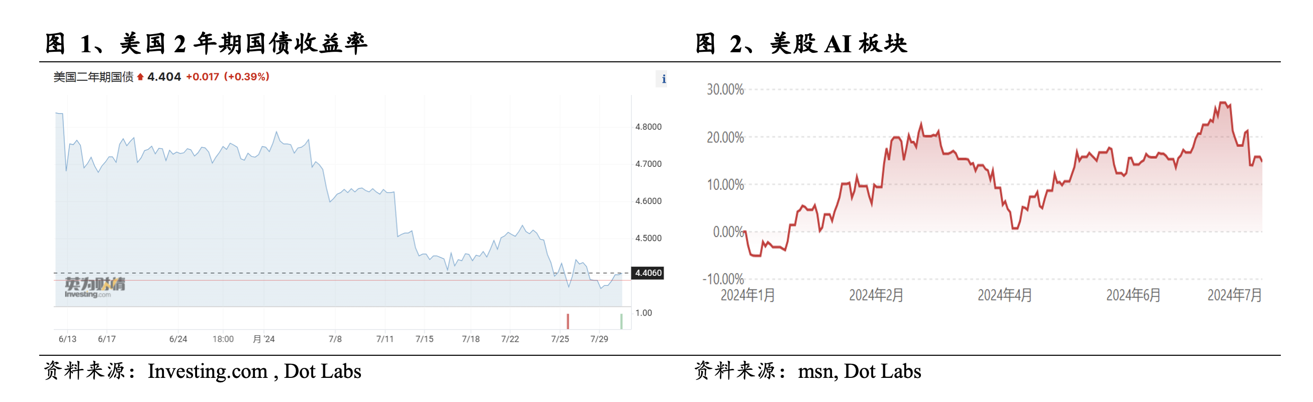 Web3 AI每日点评（2024/7/30）